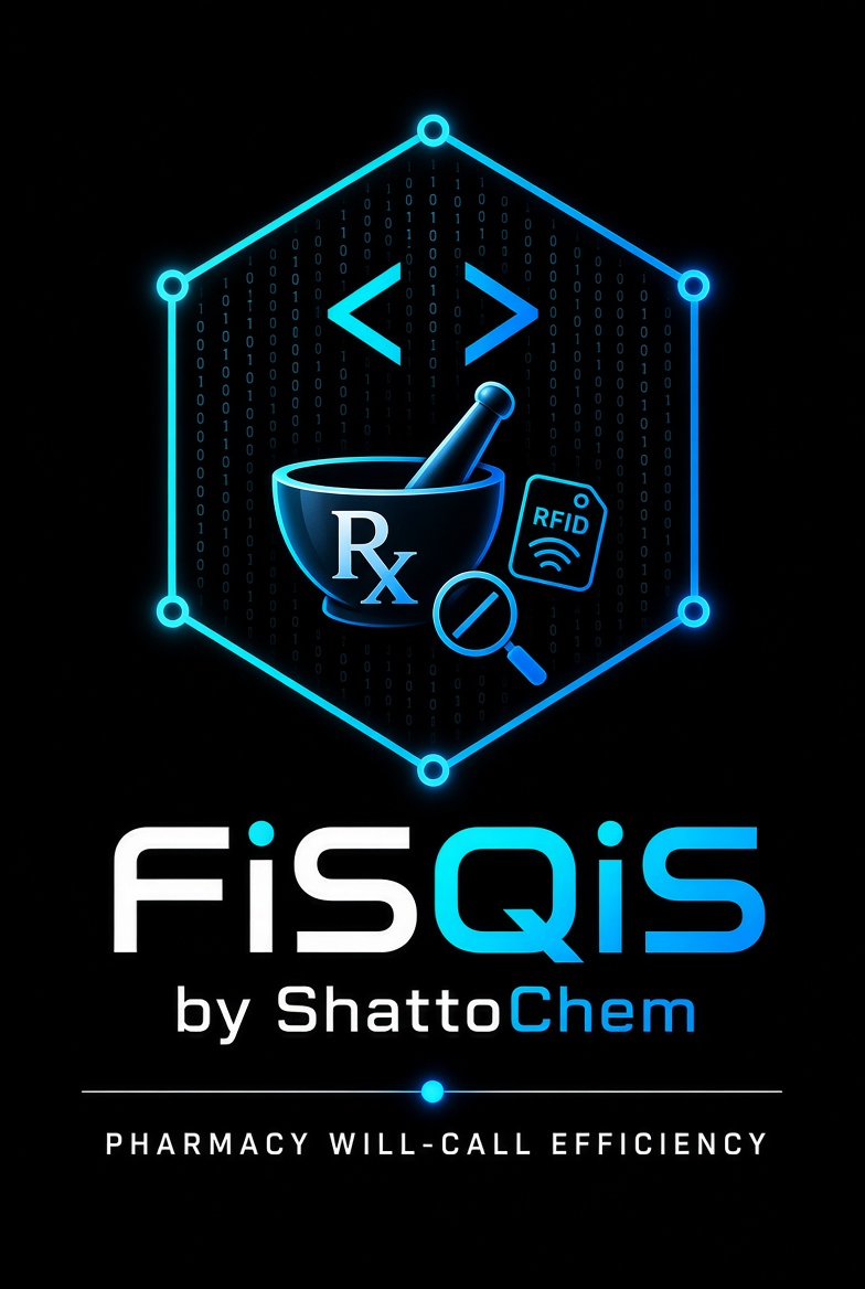 FiSQiS